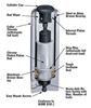 Picture of SPX POWERTEAM C1002C - 100 TON 2" STROKE SINGLE ACTING CYLINDER